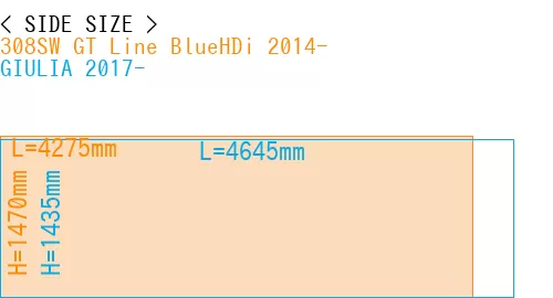#308SW GT Line BlueHDi 2014- + GIULIA 2017-